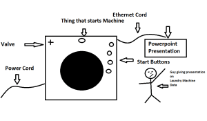 brewers-washing-machine