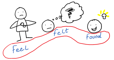 feel-felt-found